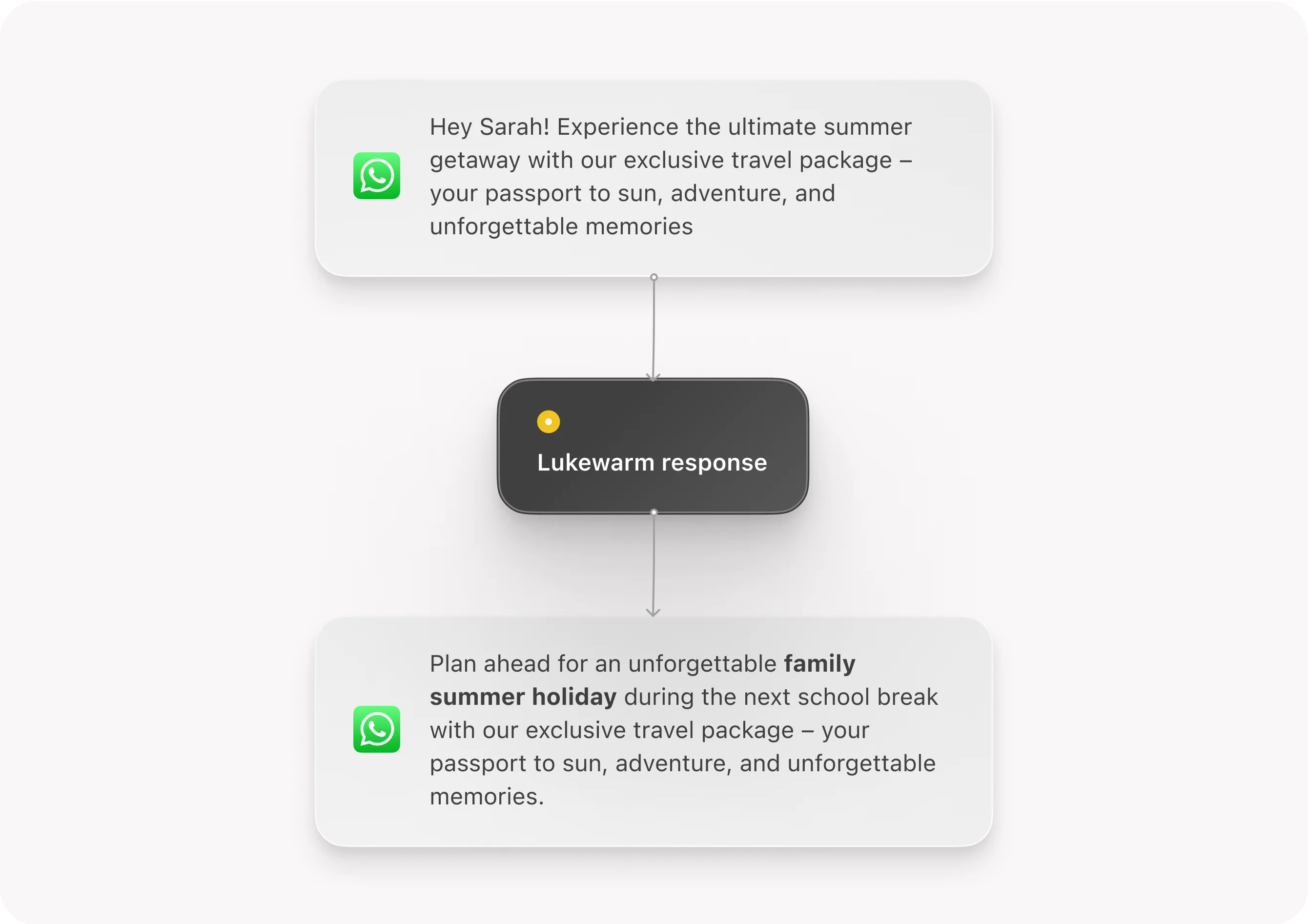 AI-POWERED CAmpaIGN Automation