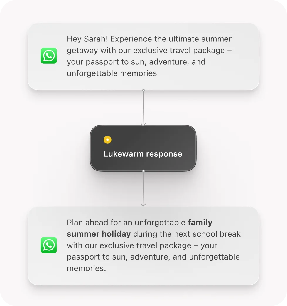 AI-POWERED CAmpaIGN Automation