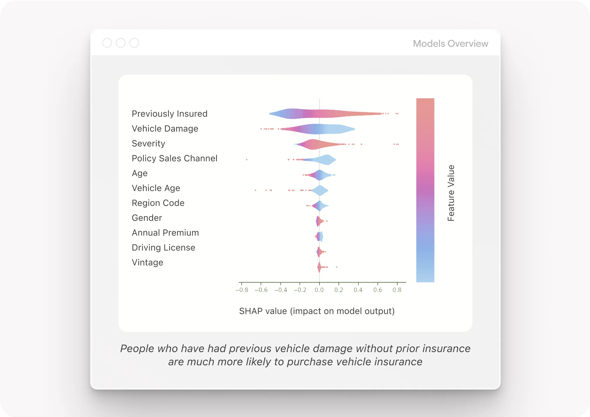 EXPLAINABLE AI