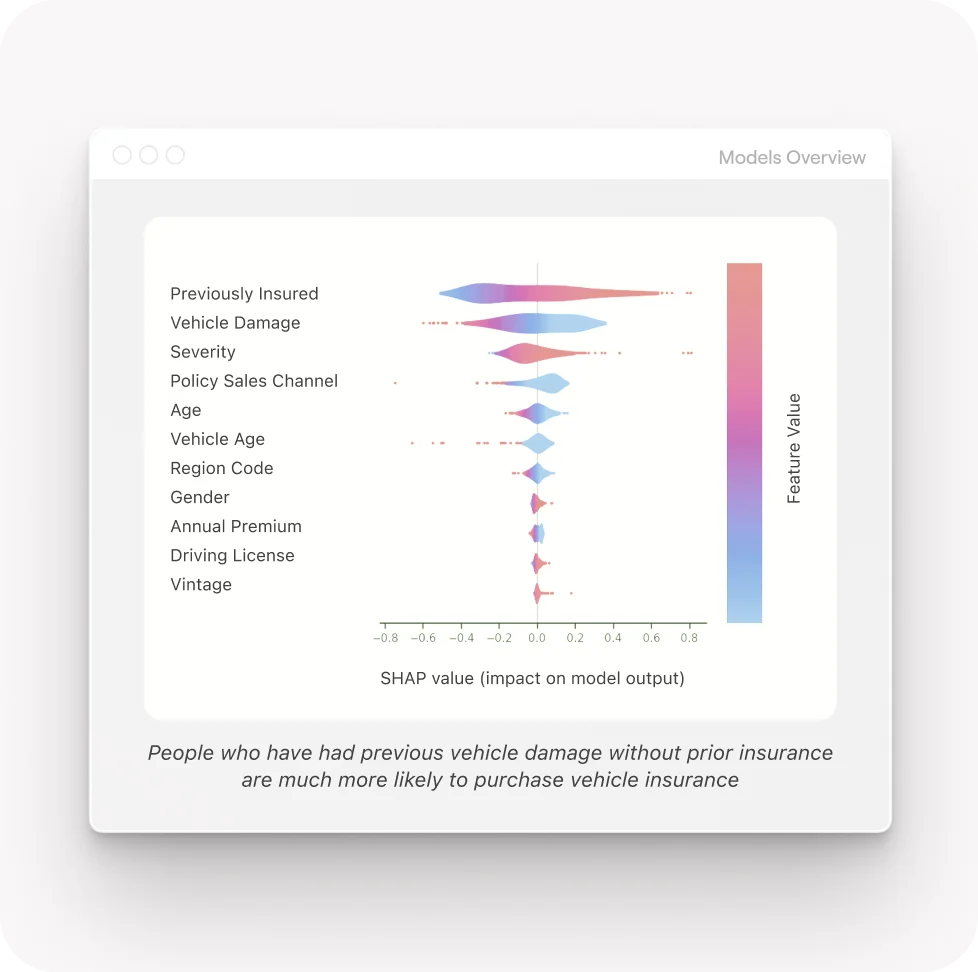 EXPLAINABLE AI